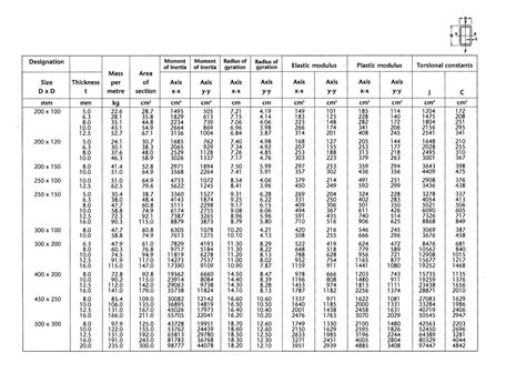 standard steel box section sizes